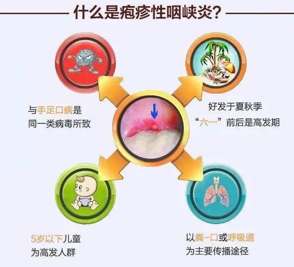警惕！夏季高发病，专挑6岁小孩下手！