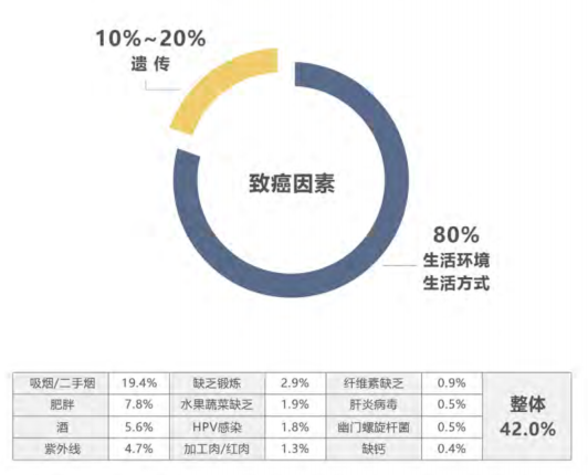 你对癌症的“误解”有多深?