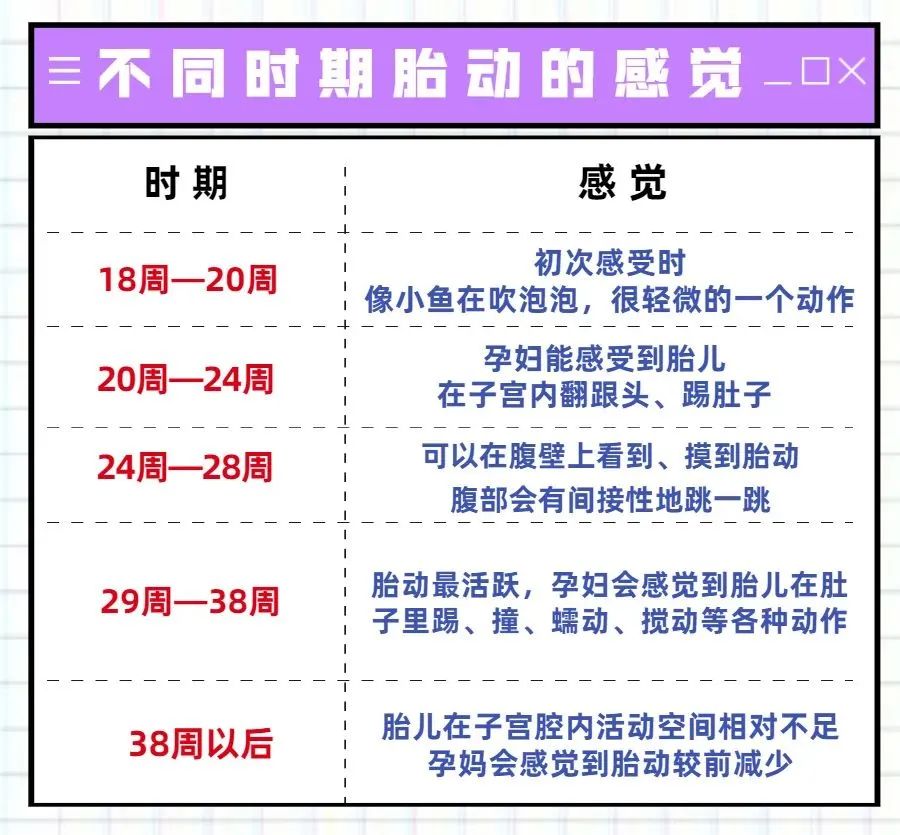 胎儿的“求救”语言，孕妈一定要get！